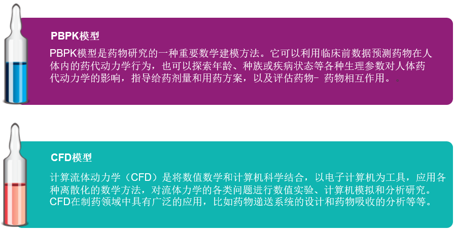 药代动力学/药效学建模