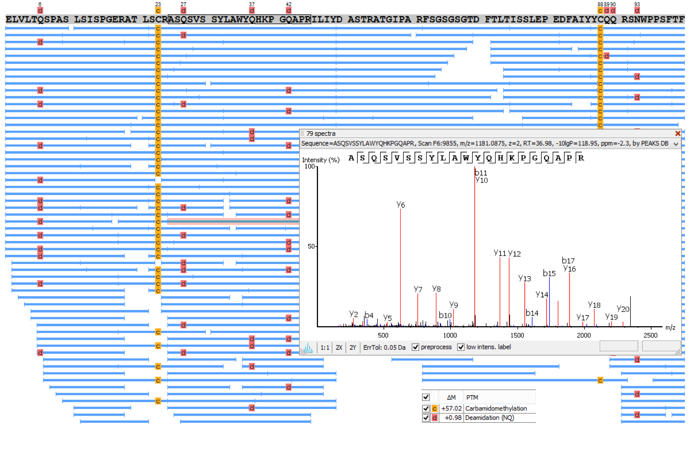 Accurate mass peptide map