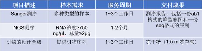 MicroRNA Agomir/Antagomir测序服务